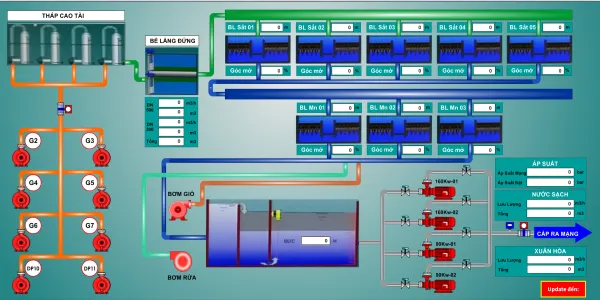 Sản phẩm ncvinhphuc — Công Ty TNHH Thương Mại Và Công Nghệ Trường Sơn — MST 0108296627