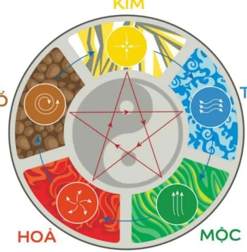 Sản phẩm son nha ngu hanh — Công Ty Cổ Phần Japan Paint Quốc Tế — MST 0108360618
