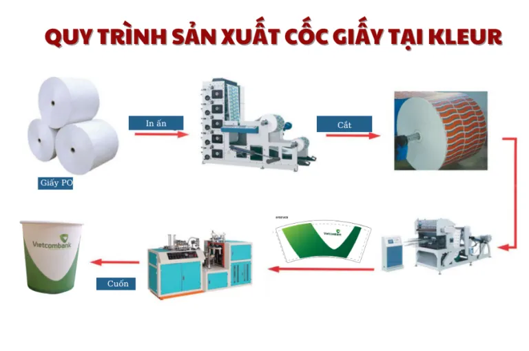 Sản phẩm 17 768x510 — Cốc Giấy, Tô Giấy Kleur - Công Ty Cổ Phần Bao Bì Giấy Kleur — MST 0108425745