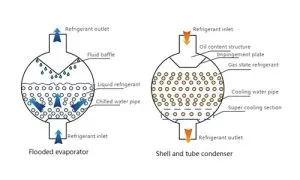 Sản phẩm tim hieu ve bo trao doi nhiet cua chiller giai nhiet nuoc gree ban nen biet 1 min 300x180 — Điều Hòa Giải Nhiệt Nước Gree MEI - Công Ty TNHH Kỹ Thuật MEI Việt Nam — MST 0108448502