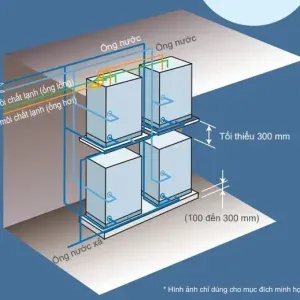 Sản phẩm vrv_iv_w_daikin_grande 300x300 — Máy Lạnh Chiller HRT - Công Ty TNHH Điều Hòa Thông Gió HRT — MST 0108581991