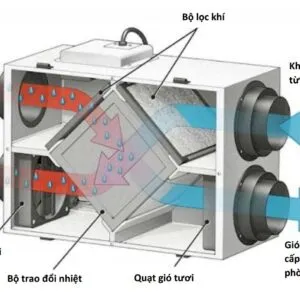 Sản phẩm quat thong gio hoi nhiet qfa nedfon 2 300x300 — Máy Lạnh Chiller HRT - Công Ty TNHH Điều Hòa Thông Gió HRT — MST 0108581991