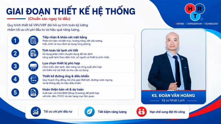 Sản phẩm Giai Doan Thiet Ke He Thong VRV 711x400 — Máy Lạnh Chiller HRT - Công Ty TNHH Điều Hòa Thông Gió HRT — MST 0108581991
