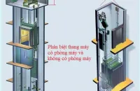 Sản phẩm dac diem thang may khong phong may va co phong may 508x330 — Thang Máy Tâm Thành - Công Ty CP Thang Máy Tâm Thành — MST 0108637813