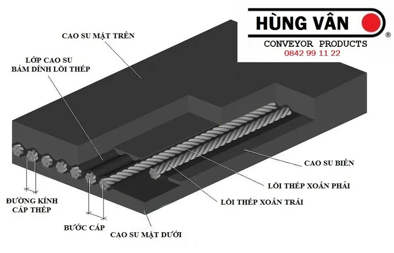 Sản phẩm BANG TAI LOI THEP_0 — Công Ty TNHH Xuất Nhập Khẩu Thương Mại Hùng Vân — MST 0108706143