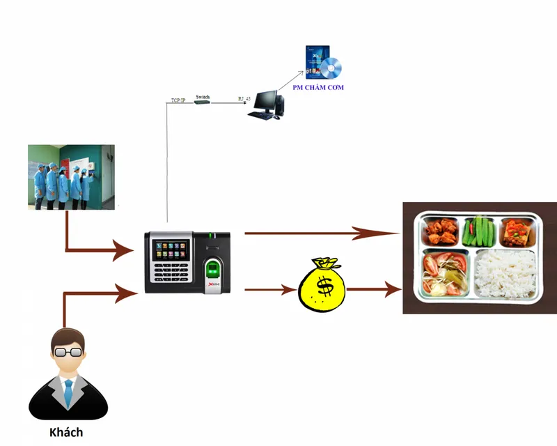 Sản phẩm komayin 1 — Công Ty Cổ Phần Digiplus — MST 0108725361