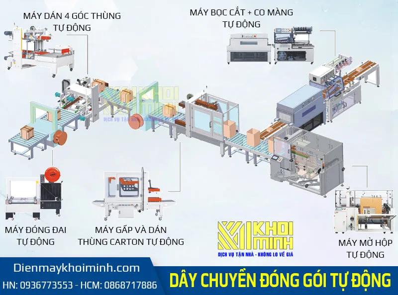 Sản phẩm dien may khoi minh 1 — Công Ty TNHH Đầu Tư Thương Mại A2Z — MST 0108733517