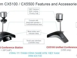 Sản phẩm CX5500 CX5100 250x188 — Công Ty TNHH Công Nghệ HTK Việt Nam — MST 0108740200