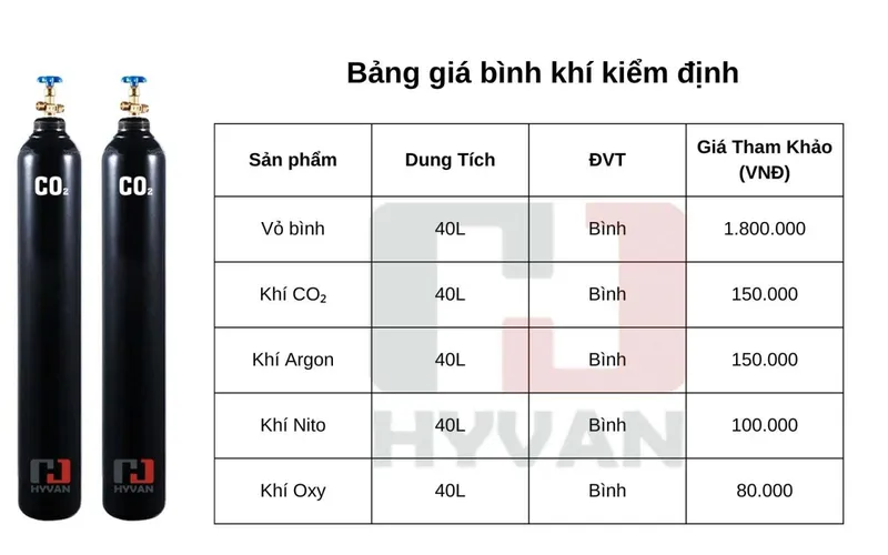 Sản phẩm Gia_binh_khi_kiem_dinh 1280x800 — Công Ty TNHH Hỷ Vân — MST 0108743480