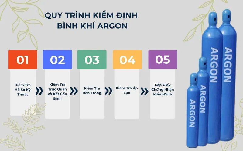 Sản phẩm binh_khi_argon_kiem_dinh 1280x800 — Công Ty TNHH Hỷ Vân — MST 0108743480