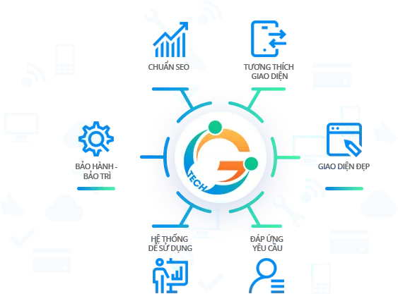 Sản phẩm gioi thieu thiet ke website chuyen nghiep — Thiết Kế Website IGITECH - Công Ty Cổ Phần Giải Pháp Và Phát Triển IGITECH — MST 0108786910