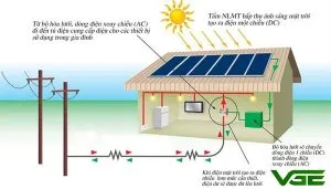 Sản phẩm cac tam pin nang luong mat troi hoat dong nhu the nao 300x171 — Công Ty TNHH Sản Xuất Và Thương Mại Năng Lượng Xanh Việt Nam — MST 0108914658