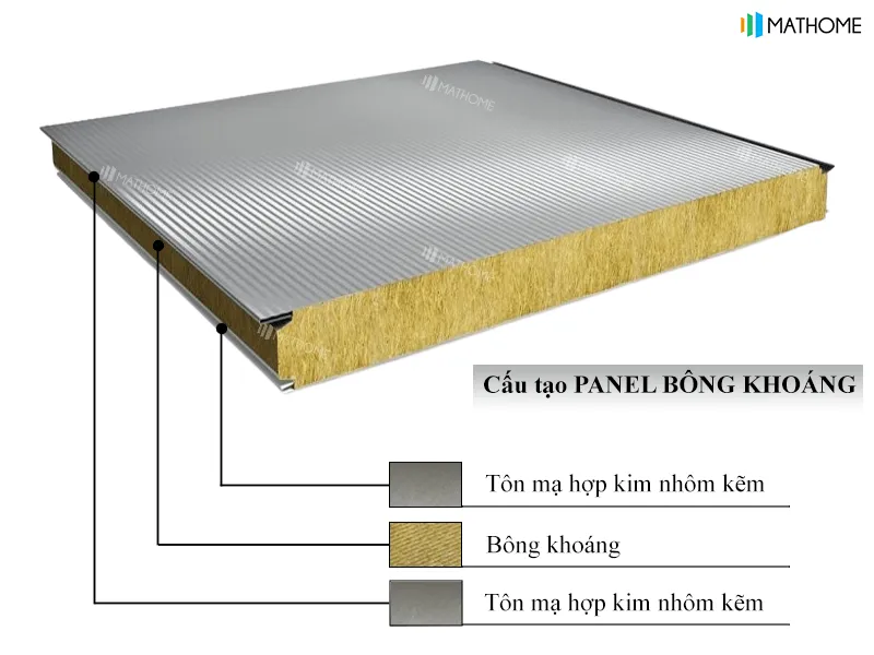 Sản phẩm 13.05.24 1 — Công Ty Cổ Phần Cách Nhiệt Mathome Việt Nam — MST 0109006793