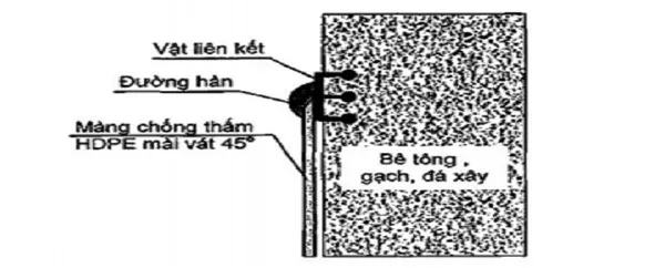 Sản phẩm Picture8 — Công Ty TNHH Công Nghệ Xanh Gia Khánh — MST 0109009723
