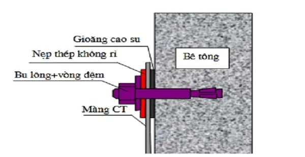 Sản phẩm Picture9 — Công Ty TNHH Công Nghệ Xanh Gia Khánh — MST 0109009723