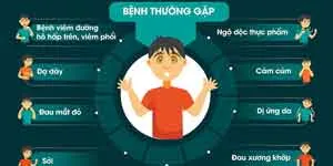 Sản phẩm Benh thuong gap — Công Ty Cổ Phần Sản Xuất DoraFoods — MST 0109022298