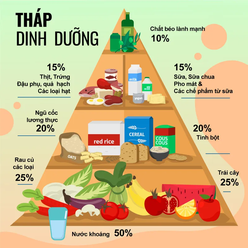 Sản phẩm Thap dinh duong — Công Ty Cổ Phần Sản Xuất DoraFoods — MST 0109022298