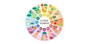 Sản phẩm Vitamin — Công Ty Cổ Phần Sản Xuất DoraFoods — MST 0109022298