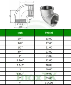 Sản phẩm cut ren trong 247x296 — Inox TK - Công Ty TNHH Đầu Tư Quốc Tế Thanh Phong — MST 0109028726