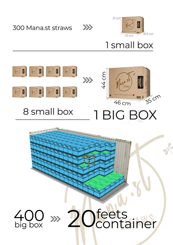 Sản phẩm CARGO FULL copy scaled — Công Ty TNHH SX Và Kinh Doanh ống Hút Cỏ Sậy Thân Thiện Môi Trường Mana.ST — MST 0109149569