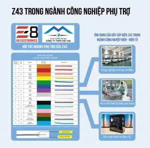 Sản phẩm cong nghiep phu tro 300x297 — Nhà Máy Dây Cáp Điện Z43 - Công Ty Cổ Phần Sản Xuất Và Thương Mại CTI COM — MST 0109198421