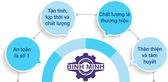 Sản phẩm Frame — Băng Tải Bình Minh - Công Ty TNHH Sản Xuất Thiết Bị Công Nghiệp Bình Minh — MST 0109231492