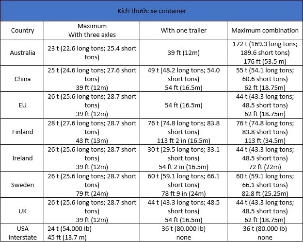 Sản phẩm bang tra kich thuoc xe container min — Công Ty TNHH Xe Nâng Cao Sơn — MST 0109250311