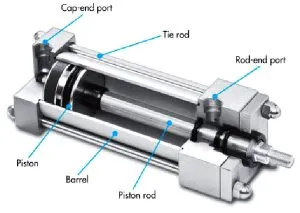 Sản phẩm cau tao xy lanh khi nen 1 300x213 1 — Công Ty TNHH TM Và Sản Xuất Dịch Vụ Thiết Bị Công Nghiệp TTM — MST 0109398290