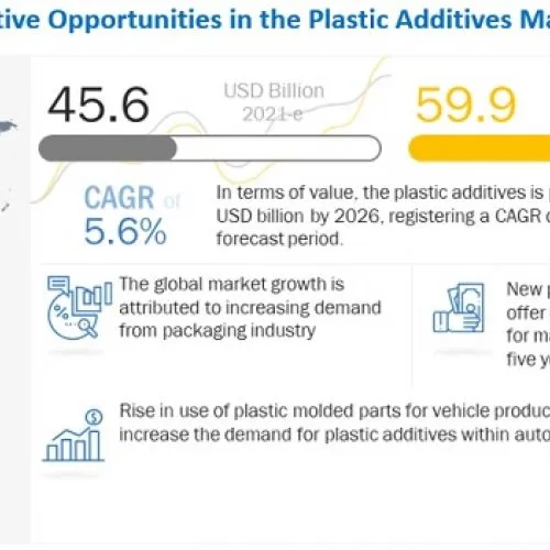 Sản phẩm plastic additives market5 — Công Ty TNHH Hóa Chất SUNMAXX VINA — MST 0109406632