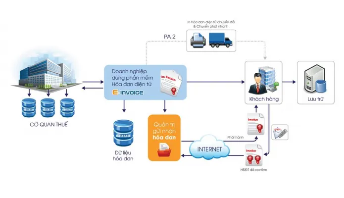 Sản phẩm 6 phan mem hoa don dien tu dam bao phap ly gia re de su dung nhat 1202 8 695x400 — Công Ty TNHH DV Chữ Ký Số Hóa Đơn Điện Tử Phần Mềm Kế Toán — MST 0109486839