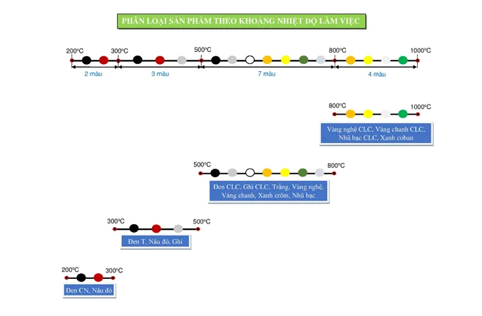 Sản phẩm dai nhiet do lam viec son chiu nhiet bkv — Sơn Chịu Nhiệt BKV - Công Ty Cổ Phần Phát Triển Công Nghệ Và Sản Xuất Teproco — MST 0109516201
