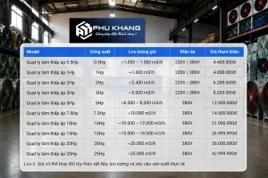 Sản phẩm bao gia quat ly tam thap ap 300x200 — Công Ty TNHH Đầu Tư Và Phát Triển Dịch Vụ Phú Khang — MST 0109563191