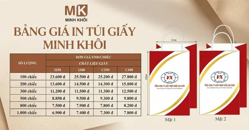 Sản phẩm bao gia in tui giay — Công Ty Cổ Phần In Và Công Nghệ Minh Khôi — MST 0109564438