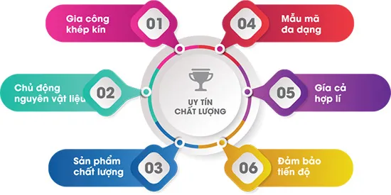 Sản phẩm ts — Mica Sơn Nam - Công Ty TNHH Mica Sơn Nam — MST 0109579882