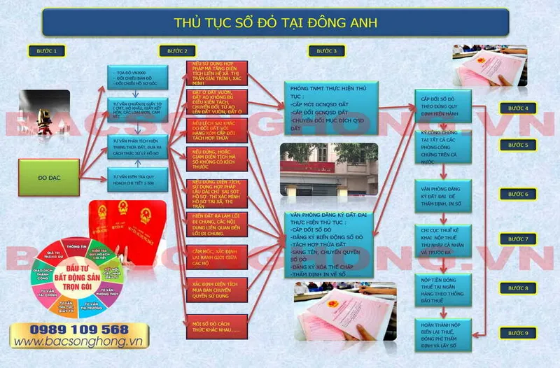 Sản phẩm 1627886223_dich vu so do dong anh — Công Ty TNHH Địa Chính Bắc Sông Hồng — MST 0109661544