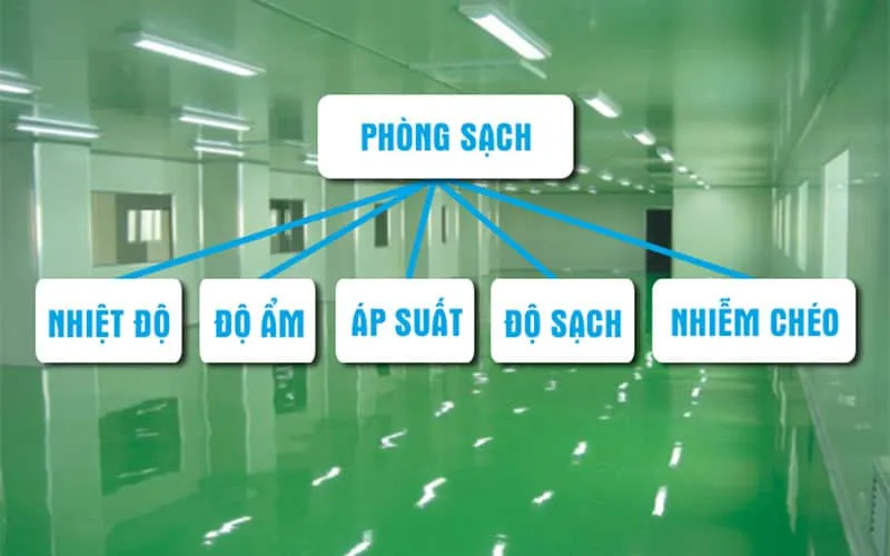Sản phẩm phong sach la gi — Thiết Bị Và Thi Công Phòng Sạch Euro Clean Room - Công Ty Cổ Phần Euro Clean
Room — MST 0109680057