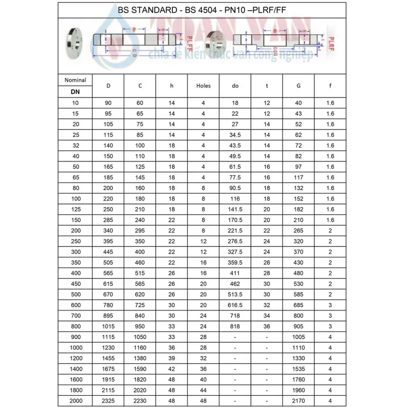 Sản phẩm bang thong so ky thuat mat bich thep bs 4504 pn10 — Công Ty Cổ Phần Thiết Bị Đo Lường Và Tự Động Hóa 247 — MST 0109730685