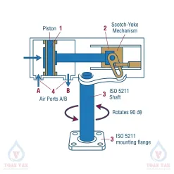Sản phẩm dau khi nen automa ad80 cau tao scotch yoke 3 247x247 — Công Ty Cổ Phần Thiết Bị Đo Lường Và Tự Động Hóa 247 — MST 0109730685
