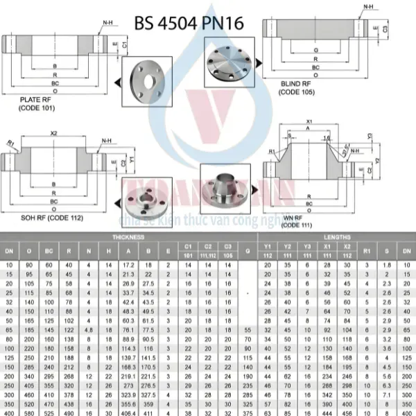 Sản phẩm thong so mat bich bs4504 pn16 — Công Ty Cổ Phần Thiết Bị Đo Lường Và Tự Động Hóa 247 — MST 0109730685