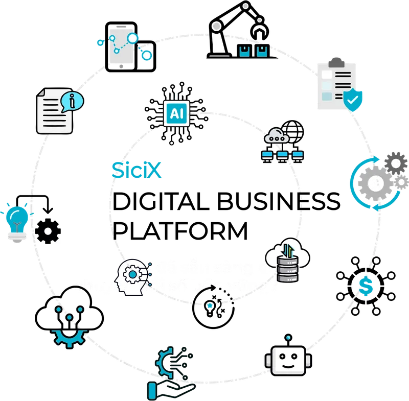 Sản phẩm SiciX digital business platform — Công Ty Cổ Phần Công Nghệ SiciX — MST 0109802315