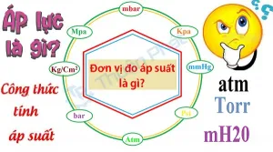 Sản phẩm doi don vi ap suat  psi   atm   bar   mmhg   pa   mpa sthumb 1640314944 — Thuận Phát VALVE- Van Hà Nội- Công Ty TNHH Vật Tư Công Nghiệp Thuận Phát — MST 0109846175