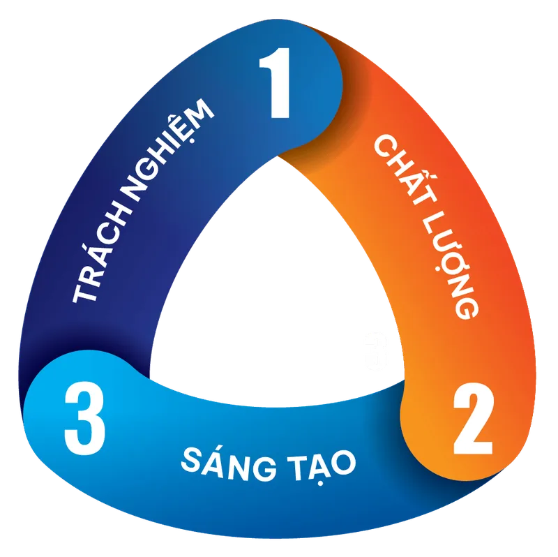 Sản phẩm step3 — Công Ty Cổ Phần Truyền Thông Và Quảng Cáo MIC Creative — MST 0109934230