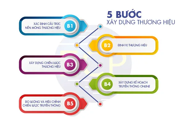 Sản phẩm z3463568074003_cfc6b57c5ca71aadfdf8974ae845f206 — Công Ty Cổ Phần Sản Xuất Thương Mại Và Xuất Nhập Khẩu Phúc Thành — MST 0109978245