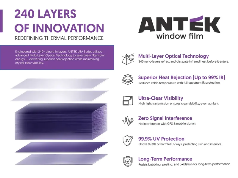Sản phẩm cau tao antek window film — Phim Cách Nhiệt Hoàng Gia - Công Ty TNHH Phim Cách Nhiệt Hoàng Gia — MST 0109983284