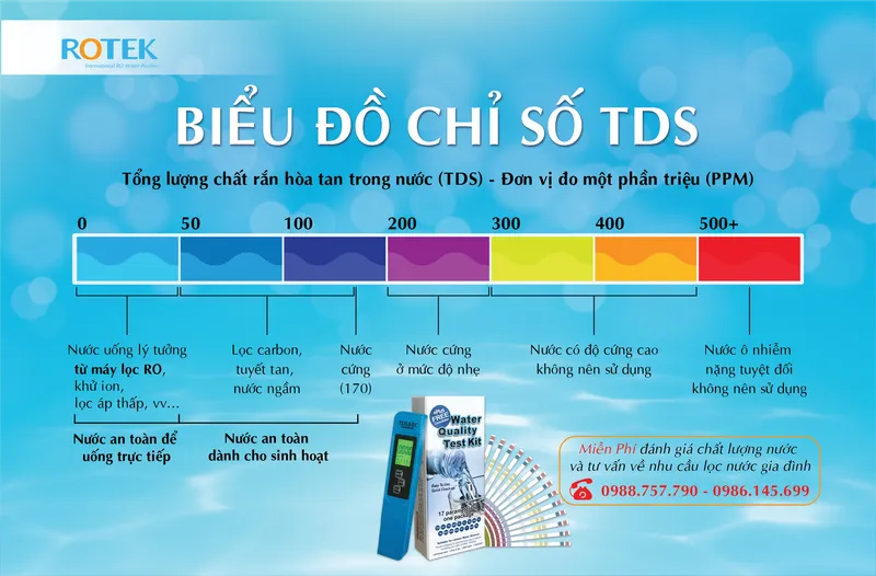 Sản phẩm Asset 8ss2 — Công Ty TNHH Rotek Iwp Việt Nam — MST 0110069967