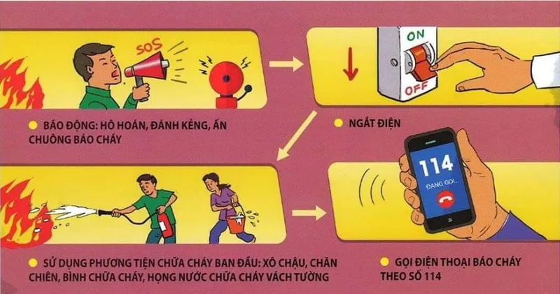 Sản phẩm ky nang pccc — Bảo Vệ An Ninh Việt Nam - Công Ty Cổ Phần Thương Mại Dịch Vụ Bảo Vệ An Ninh Việt
Nam — MST 0110157740