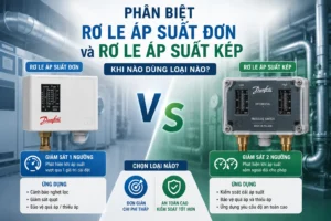 Sản phẩm phan biet ro le ap suat don va kep 300x200 — Công Ty TNHH Kiến Trúc Xây Dựng Và Vật Tư Gia Hưng — MST 0110242971