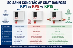 Sản phẩm So sanh cong tac ap suat Danfoss KP1 KP5 va KP15 300x200 — Công Ty TNHH Kiến Trúc Xây Dựng Và Vật Tư Gia Hưng — MST 0110242971