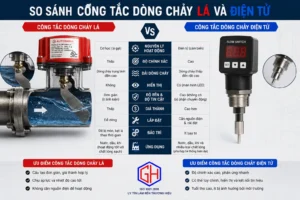 Sản phẩm so sanh cong tac dong chay la va dien tu 300x200 — Công Ty TNHH Kiến Trúc Xây Dựng Và Vật Tư Gia Hưng — MST 0110242971
