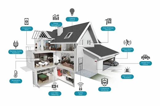 Sản phẩm smart home — Thiết Bị Báo Cháy DMD - Công Ty CP Thiết Bị Và Giải Pháp Tự Động DMD — MST 0110254448